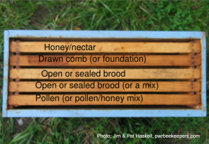 Comb arrangement when making splits